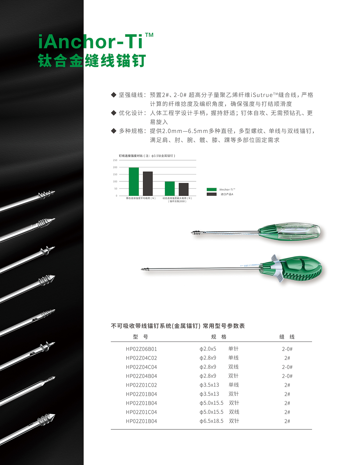 iAnchor-Ti 钛合金缝线锚钉 单页B 220120-Q
